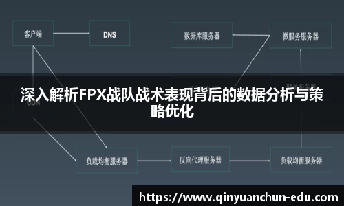 深入解析FPX战队战术表现背后的数据分析与策略优化